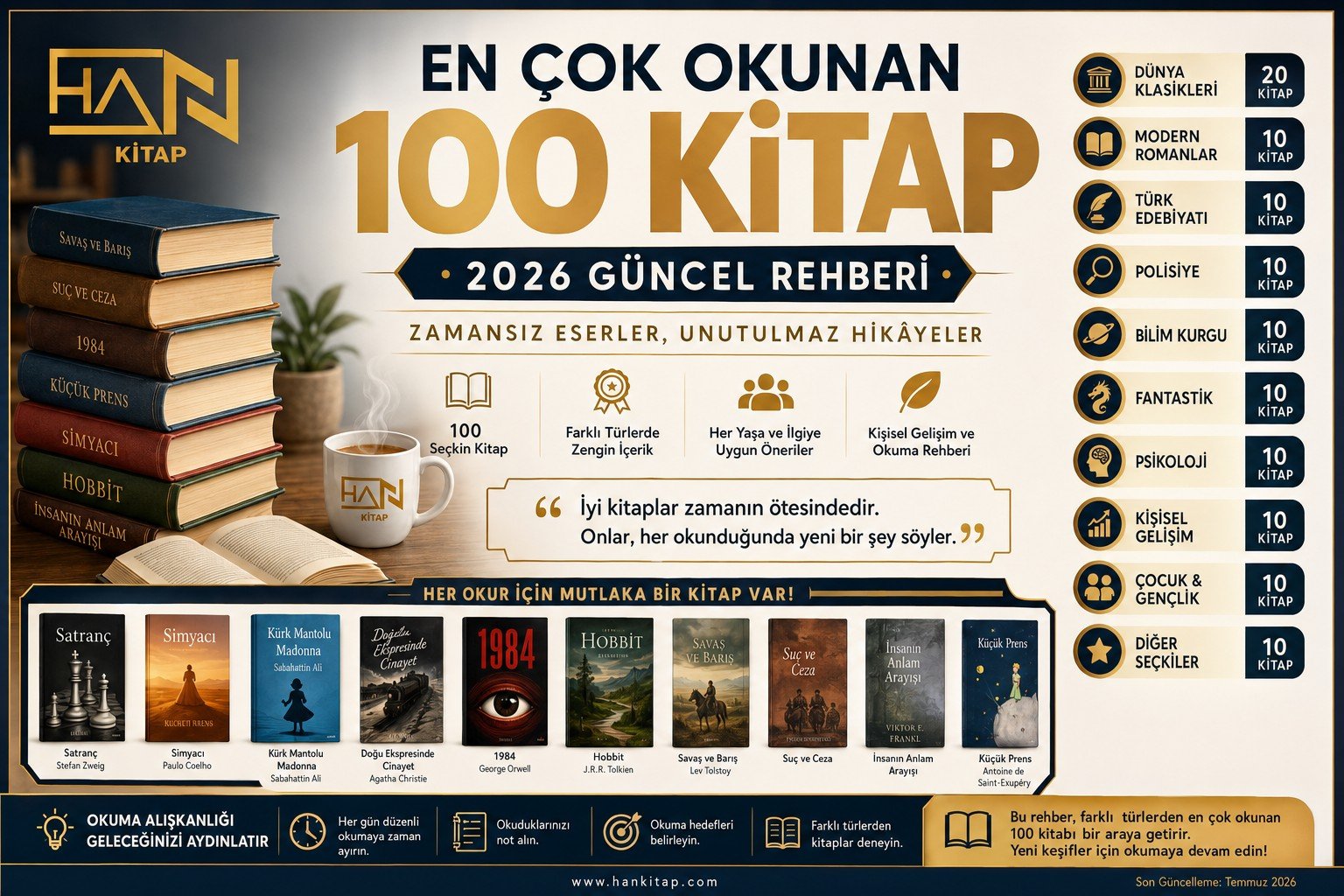 📚 En Çok Okunan 100 Kitap (2026 Güncel Liste)