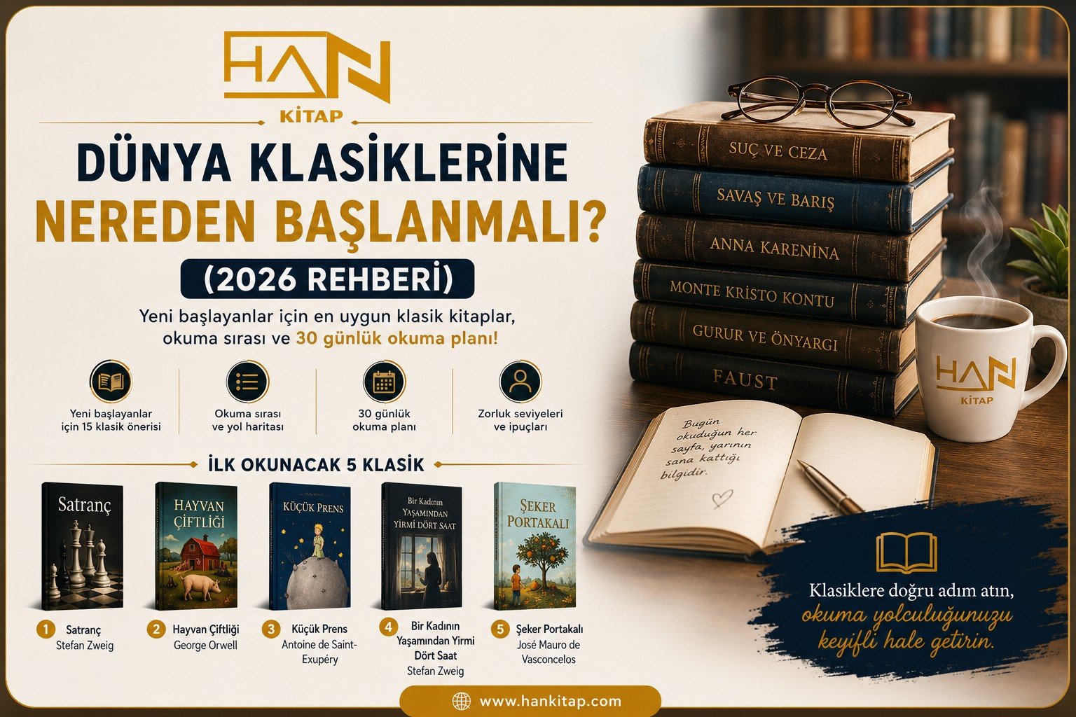 📚 Dünya Klasiklerine Nereden Başlanmalı? (2026 Rehberi)